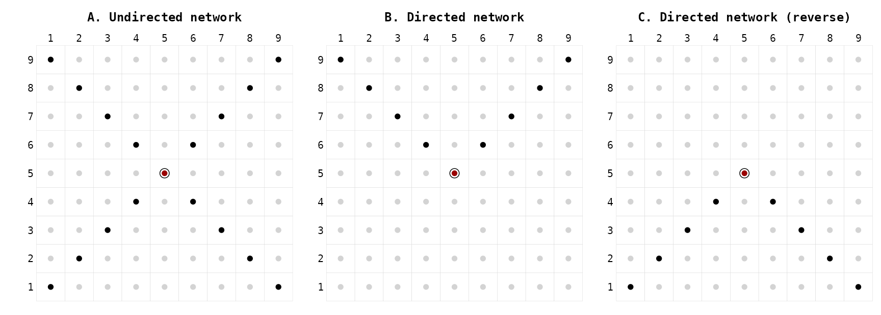 Figure 7. Moves of the **Bishop** (with degree = 4)