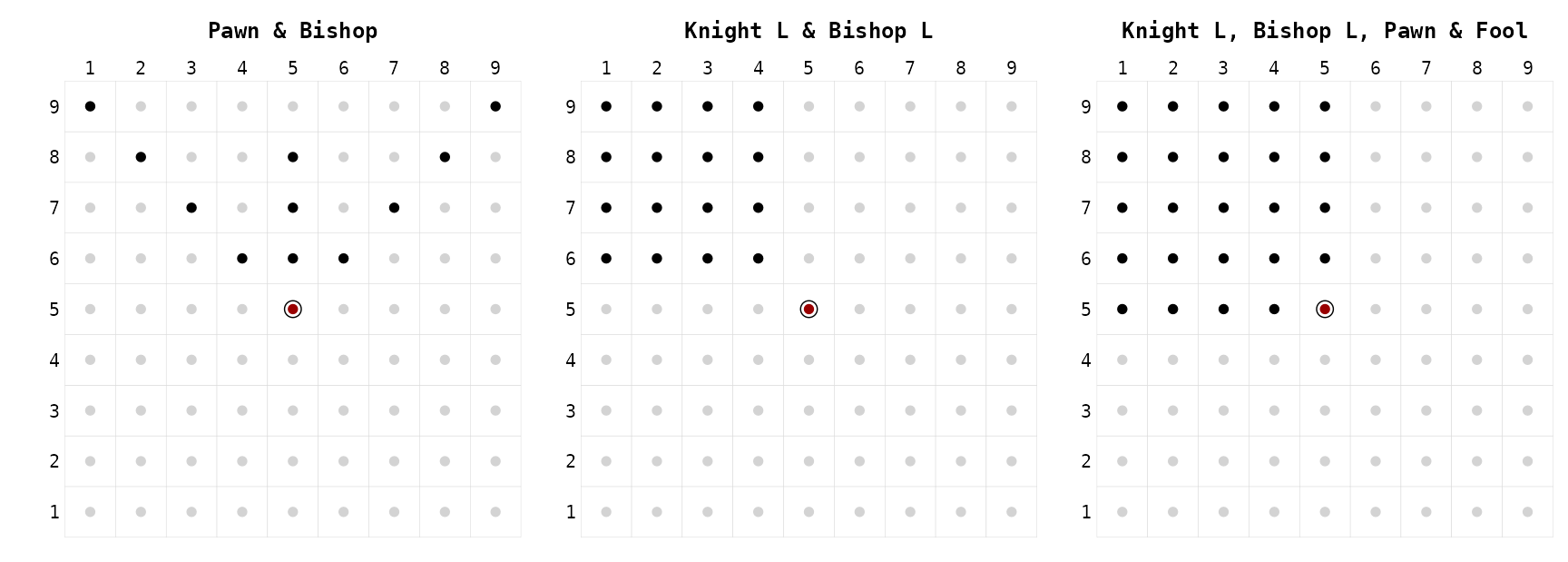 Figure 15. Custom moves