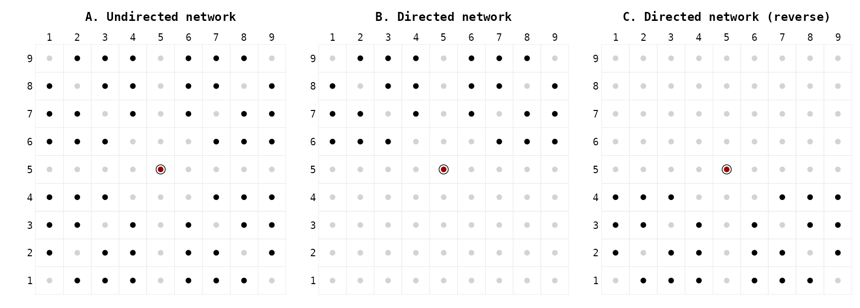 Figure 9. Moves of the **Knight** (with degree = 4)