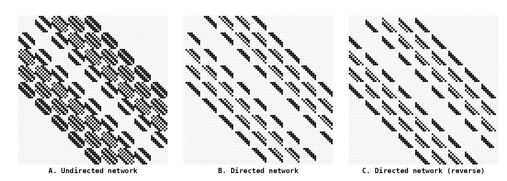 Figure 10. Connectivity matrices of the **Knight** (with degree = 4)