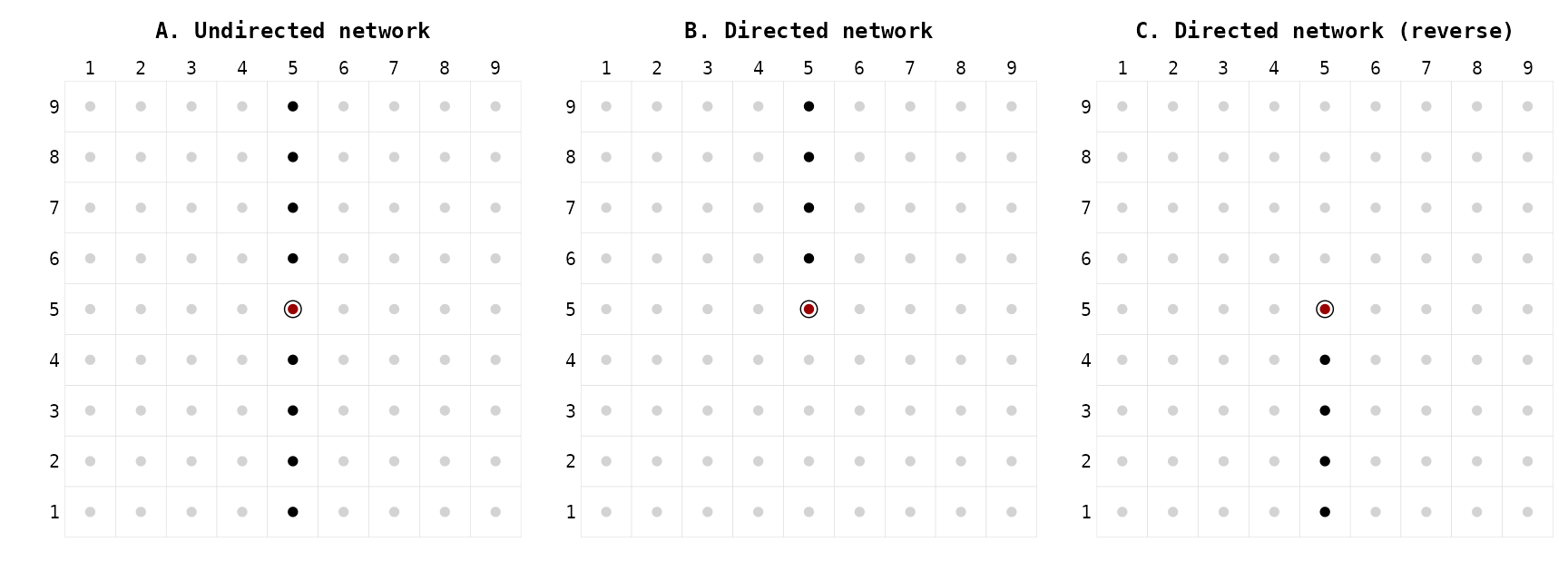 Figure 1. Moves of the **Pawn** (with degree = 4)