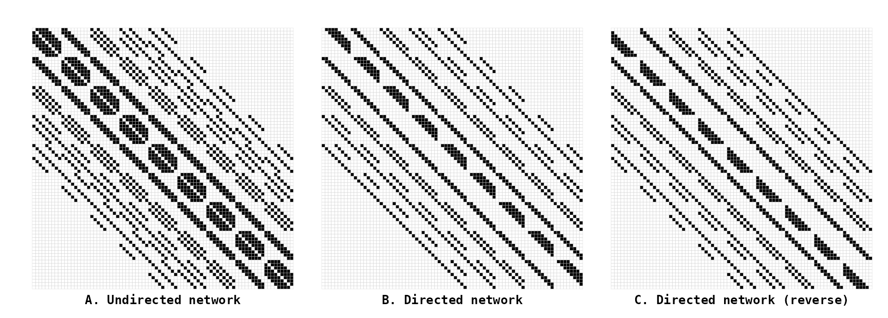 Figure 12. Connectivity matrices of the **Queen** (with degree = 4)