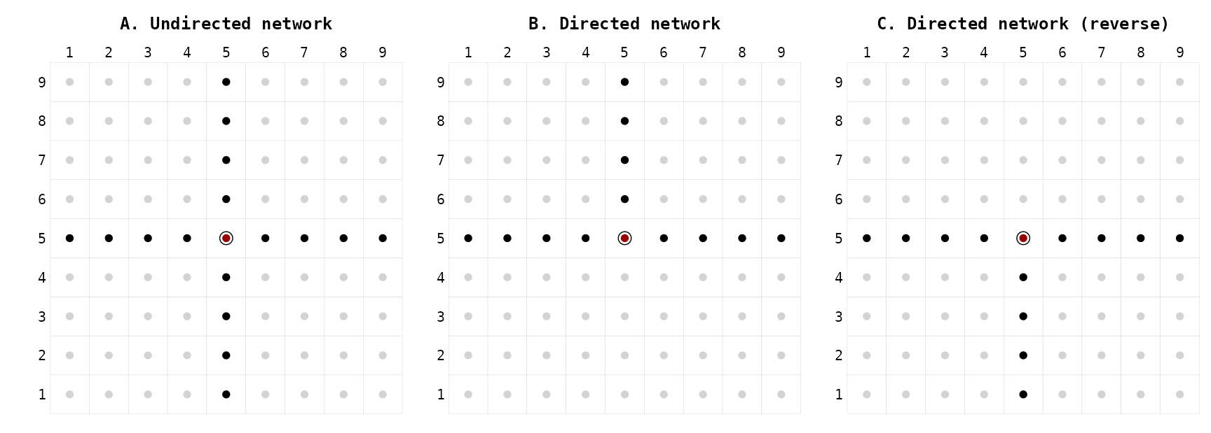 Figure 5. Moves of the **Rook** (with degree = 4)