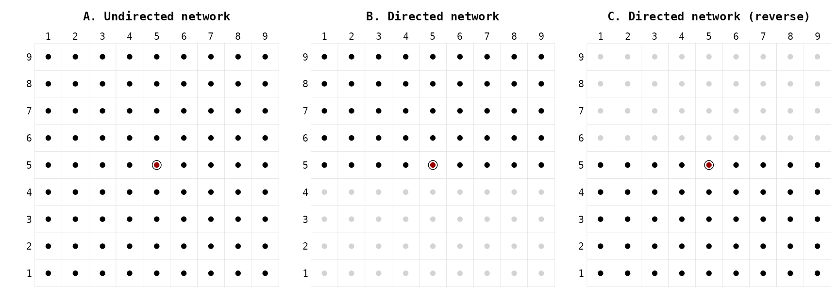 Figure 13. Moves of the **Wizard** (with degree = 4)