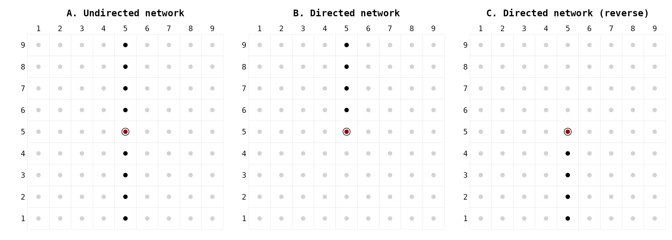 Figure 7. Pawn movements