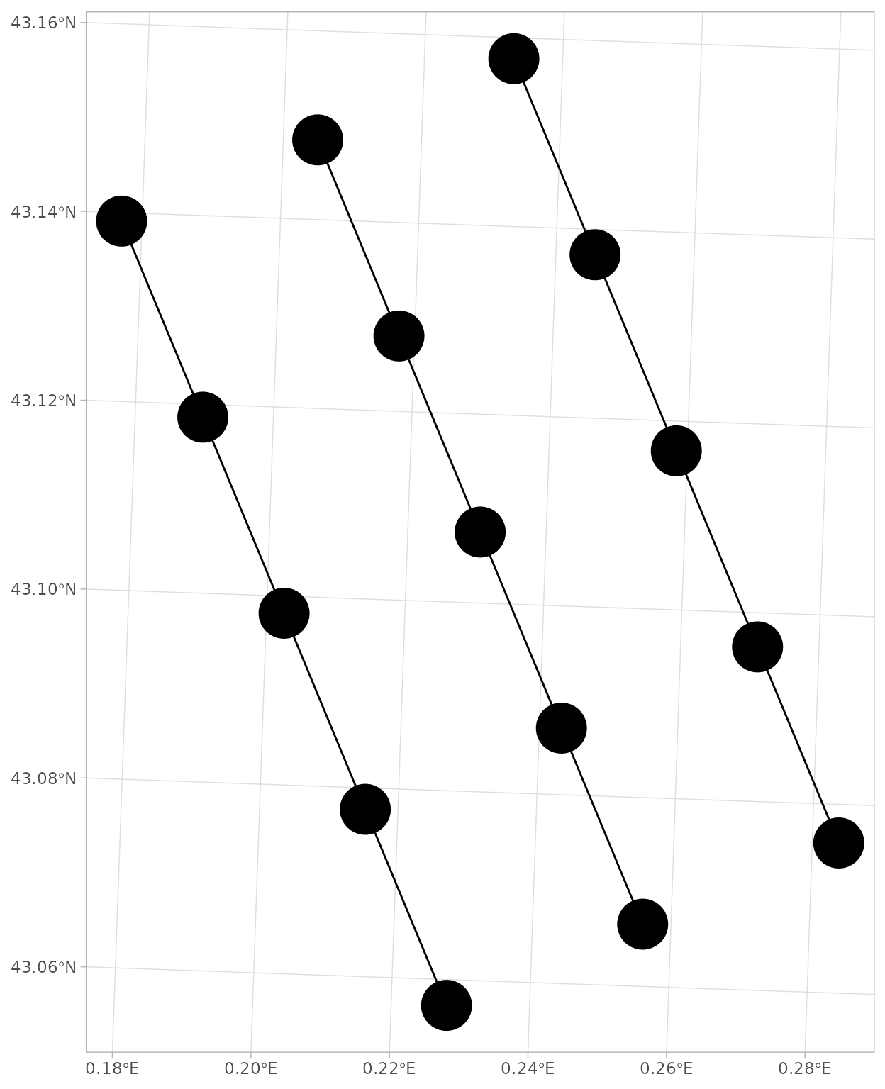 Figure 9. Edge list (pawn method)