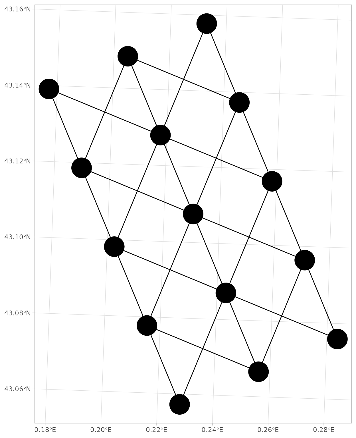 Figure 10. Edges list (combined methods)