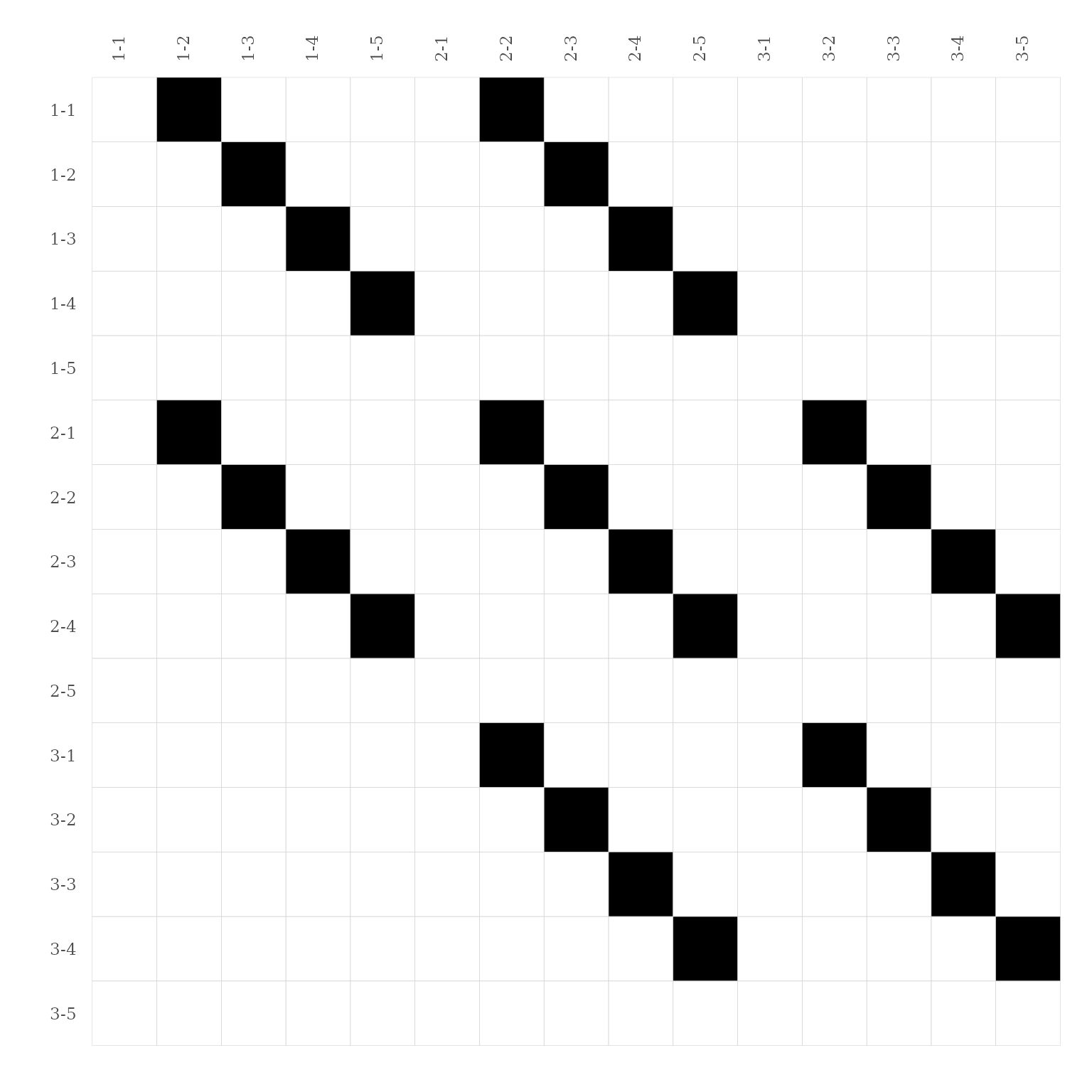Figure 11. Connectivity matrix