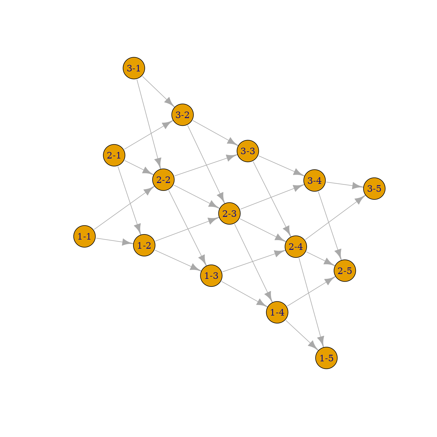 Figure 13. Network visualization w/ `igraph`