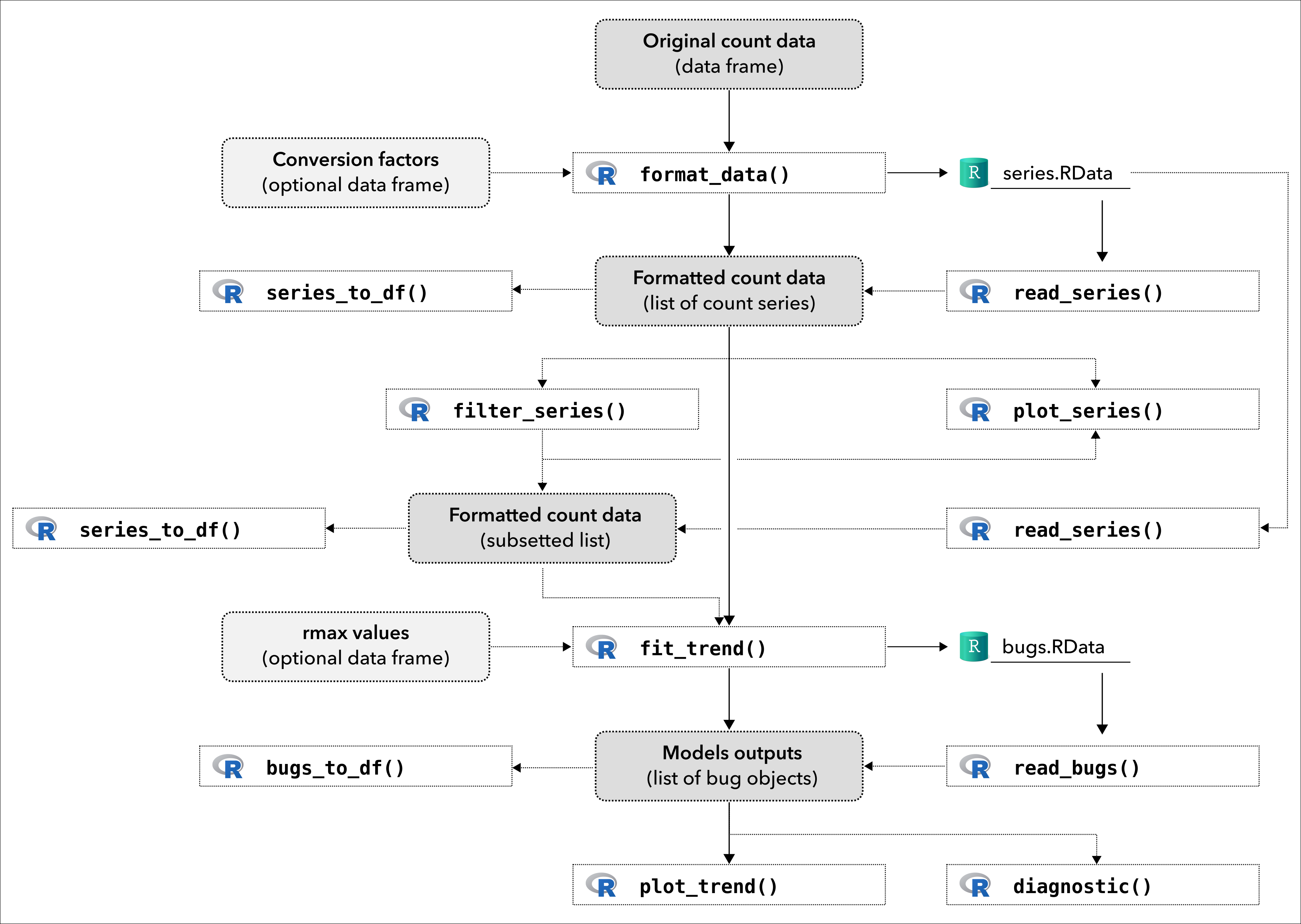 Framework of `popbayes`
